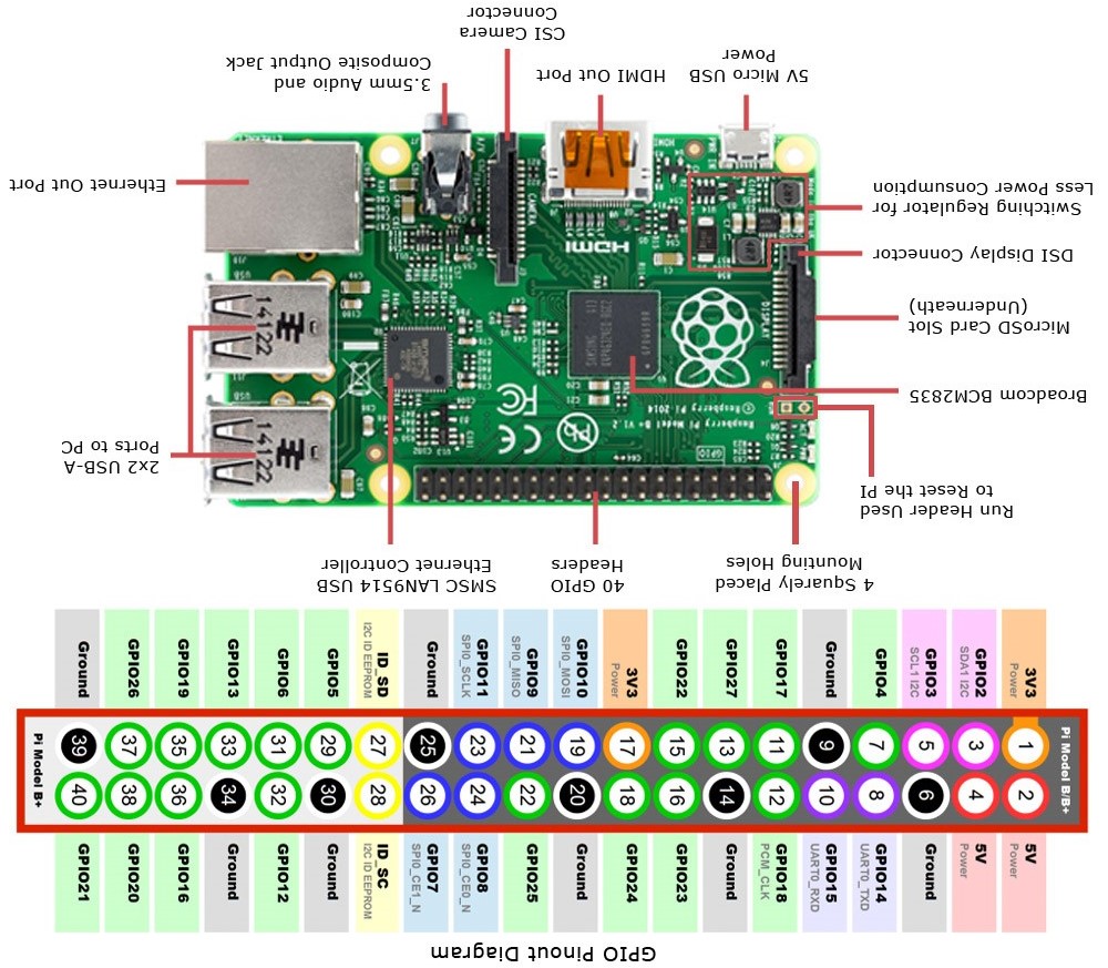 RPi_tutorial_Pin_diagram.jpg