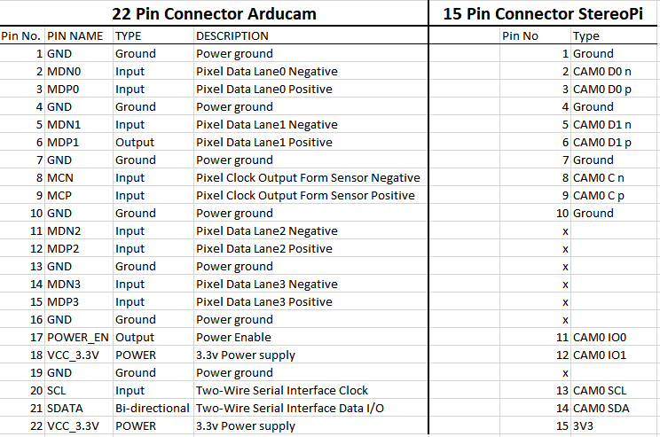 MIPI_CSI_22_pin_vs_15_pin.png